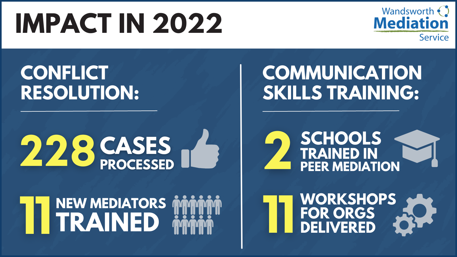 2022 in Review: Wandsworth Mediation Service’s Achievements in Conflict Resolution and Community Training
