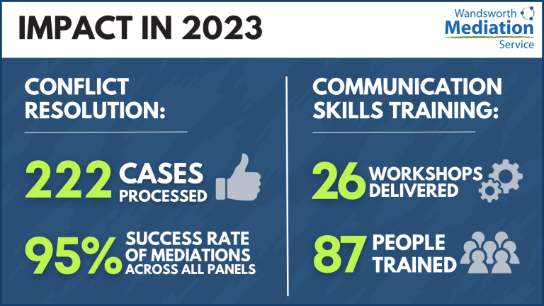 Achieving a 95% mediation settlement rate and other 2023 highlights