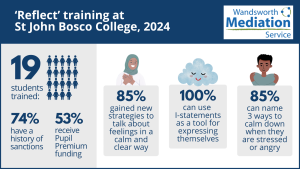 Reflect training at St John Bosco College