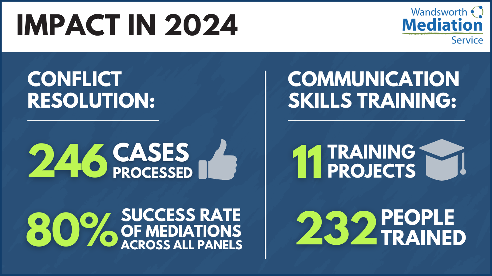 WMS 2024 highlights: A year of growth and innovation