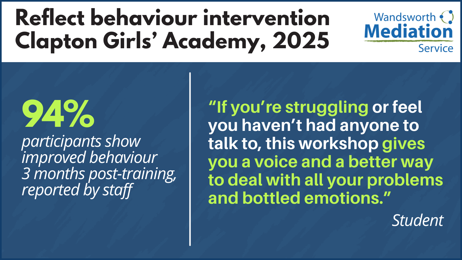 Reflect behaviour intervention at Clapton Girls’ Academy