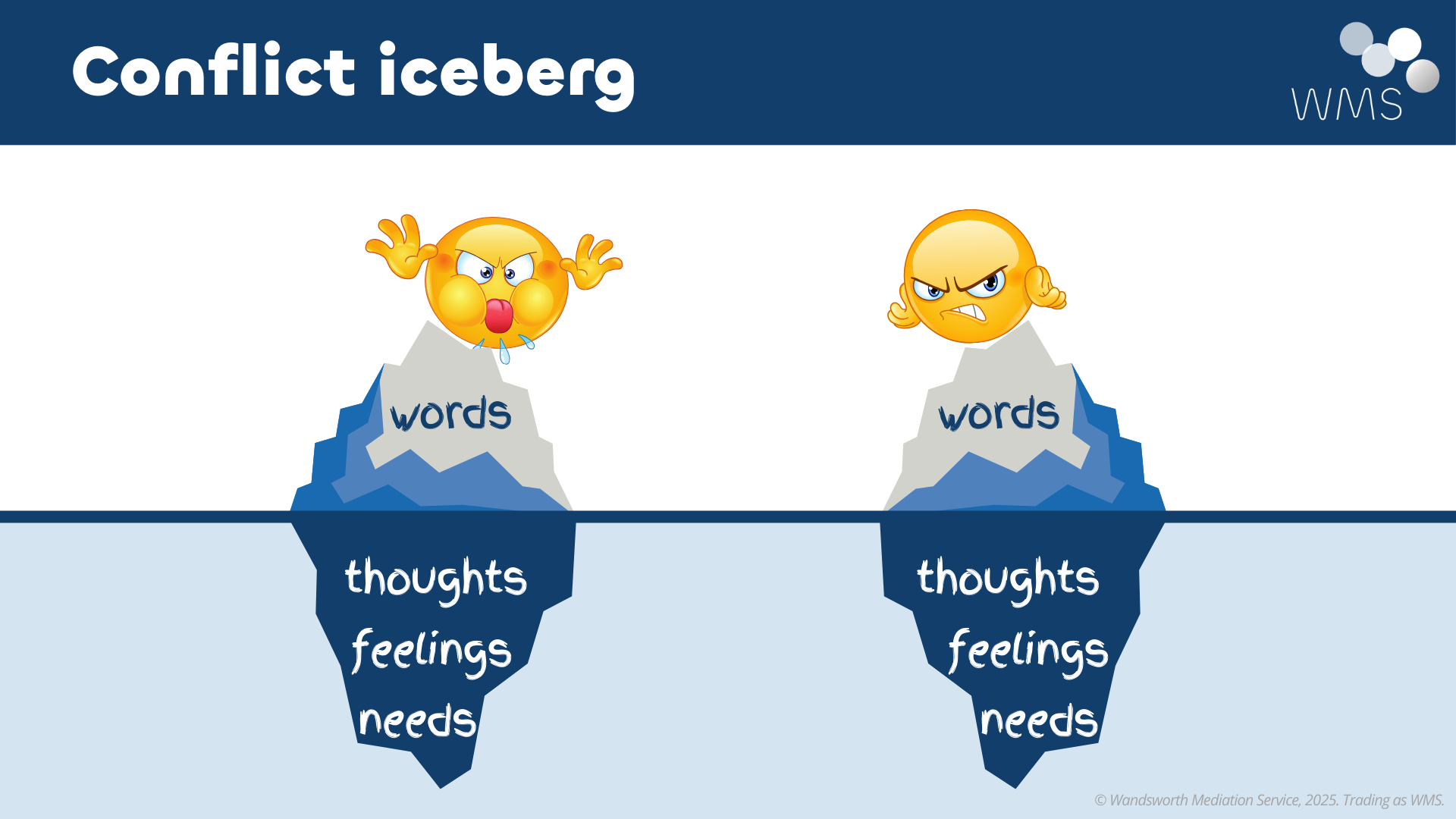 Peer mediation sample slide