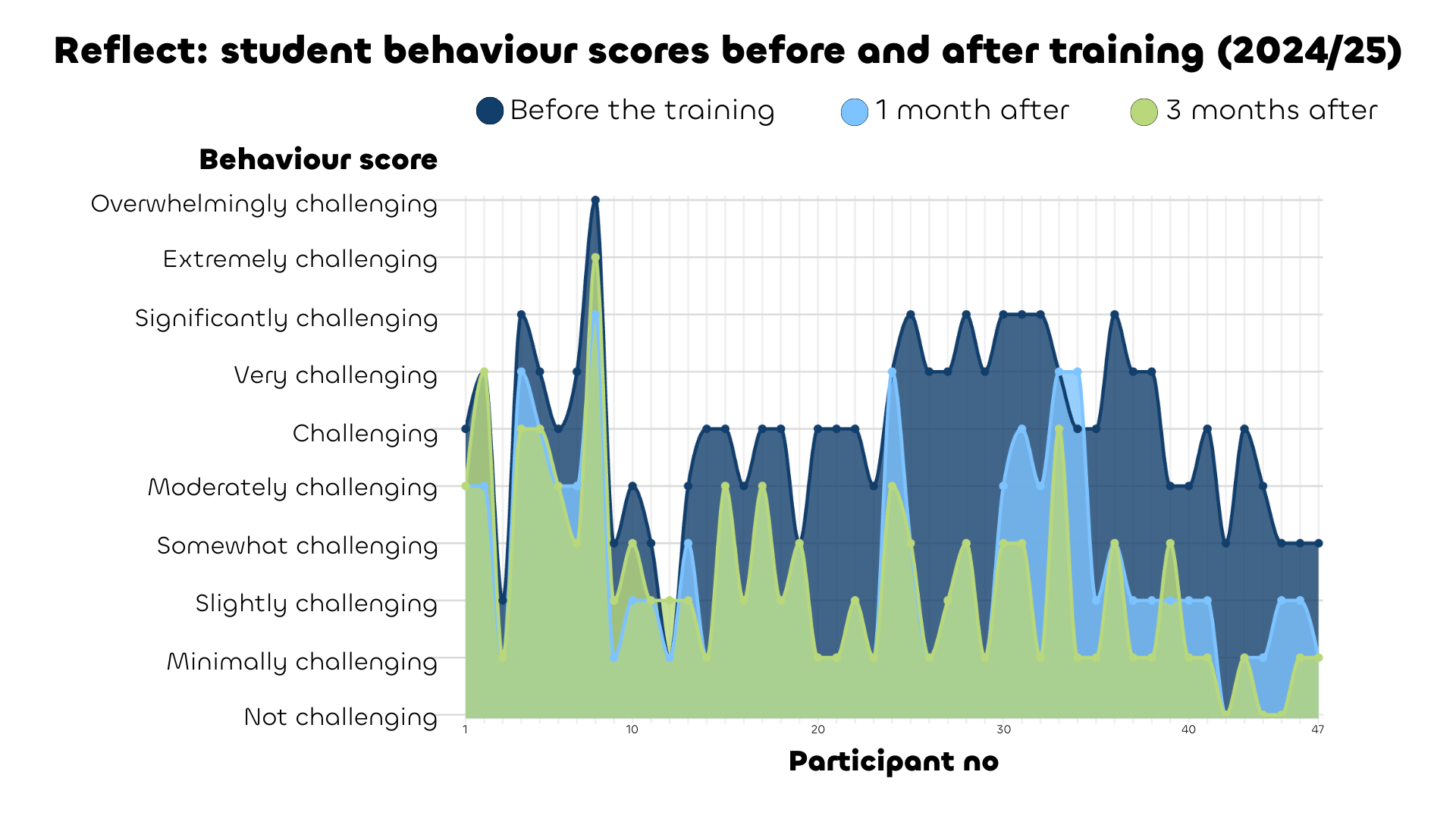Reflect 2024/25 cohort infographic