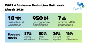 Violence reduction in schools: helping 950 young people manage conflict
