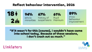 WMS + Linklaters: Reflect behaviour intervention in Hackney and Haringey